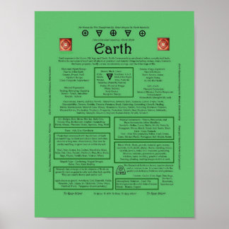 Jordens korrespondens Inslag Poster