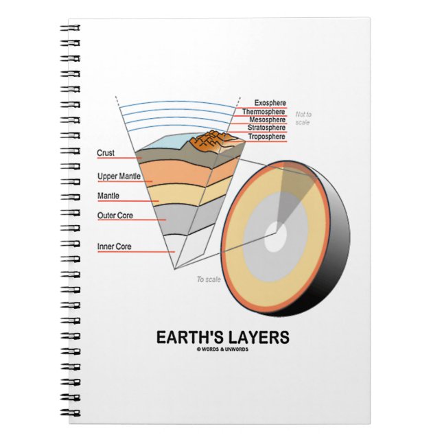 Jordens Lagrar (Earth Science Geology) Anteckningsbok (Framsidan)