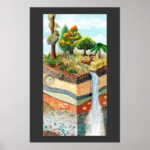 Jordens Lagrar Poster