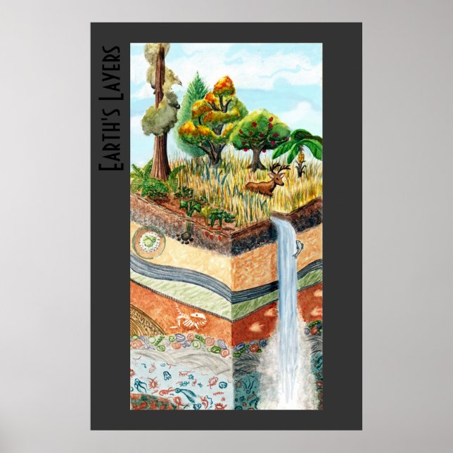 Jordens Lagrar Poster med titeln (Framsidan)