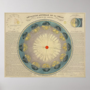 Jordens revolution runt Sol Poster
