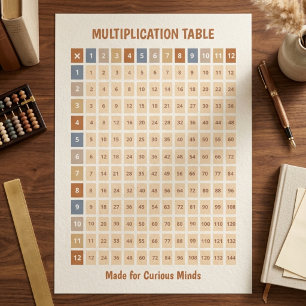 Jordton Färgkodd Multiplikationstabell Poster