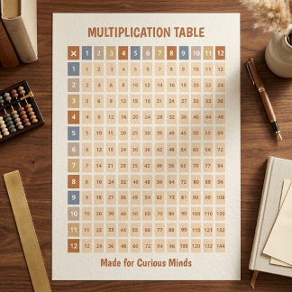Jordton Färgkodd Multiplikationstabell Poster