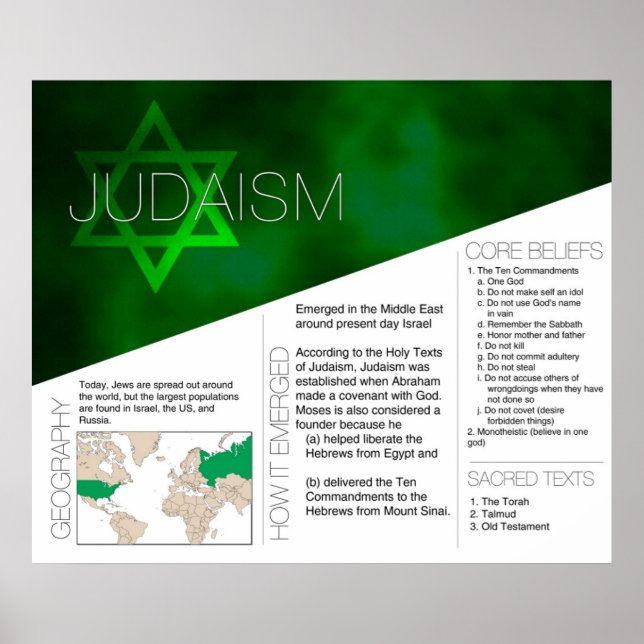 Judaism Poster *UPPDATERAD* (Framsidan)