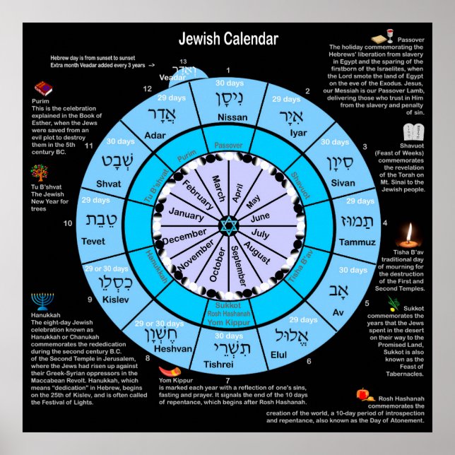 Judisk kalender poster (Framsidan)