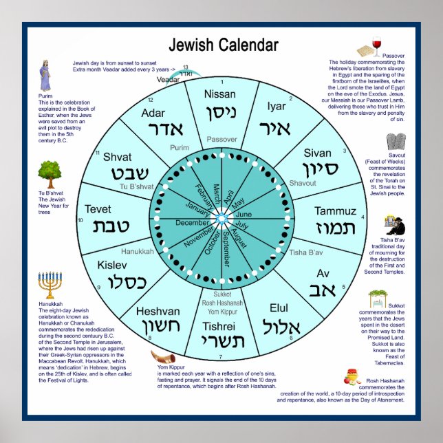 Judiska kalender poster (Framsidan)