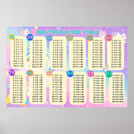 Jumbo Unicorn Multiplikation Bord Poster