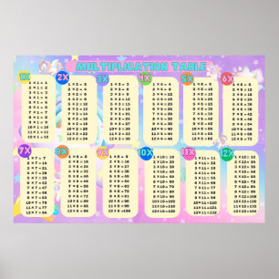 Jumbo Unicorn Multiplikation Bord Poster