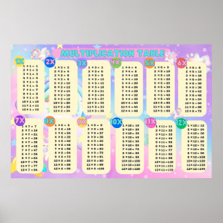 Jumbo Unicorn Multiplikation Bord Poster