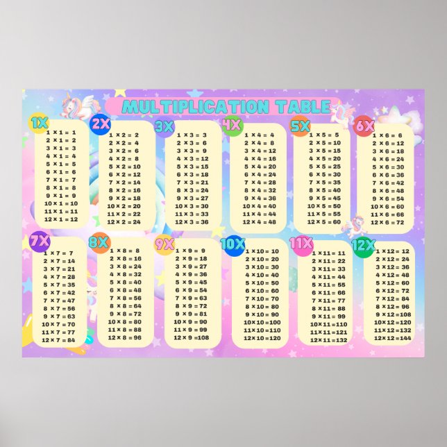 Jumbo Unicorn Multiplikation Bord Poster (Framsidan)