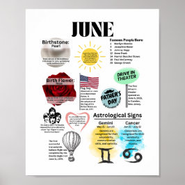 June Roligt Facts Poster