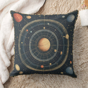 Jupiter-Center Celestial Chart Design (3) Kudde