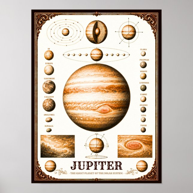 Jupiter & dess månar Astronomisk karta Poster (Framsidan)