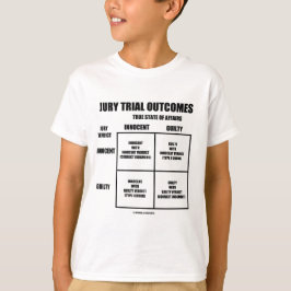 Juryförsökresultat (den oskyldiga skyldiga tee shirt