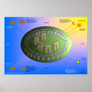 Justeringarna av Stonehenge Poster
