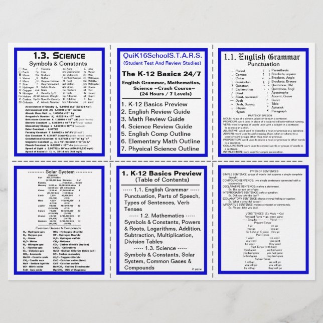 K-12 Basics 24/7 - Crash Course - Pocket Pamphlet Reklamblad (Framsidan)