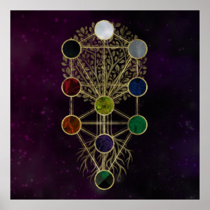 Kabbalah Livets träd - Etz Hayim Poster