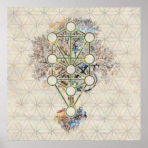 Kabbalah Livets träd - Etz Hayim Poster
