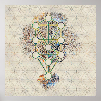 Kabbalah Livets träd - Etz Hayim Poster