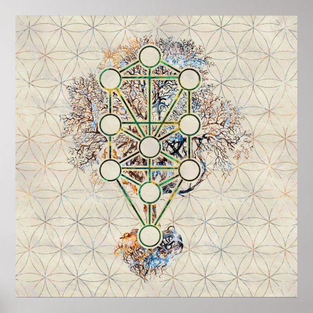 Kabbalah Livets träd - Etz Hayim Poster (Framsidan)