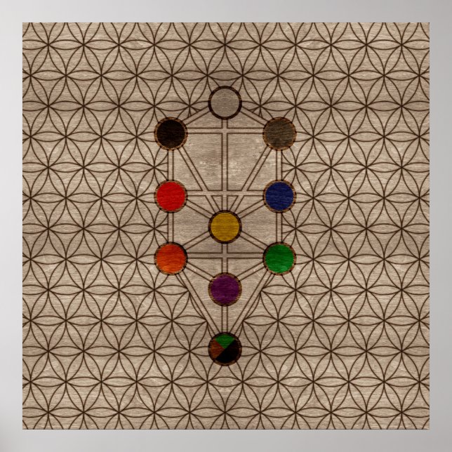 Kabbalah Livets träd på struktur av trä Poster (Framsidan)