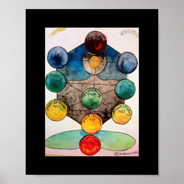 Kabbalah Poster (Framsidan)