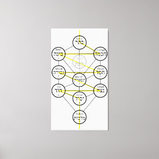 Kabbalistic Tree of life hebrew sephiroth  Canvastryck