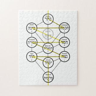 Kabbalistic Tree of life hebrew sephiroth  Pussel