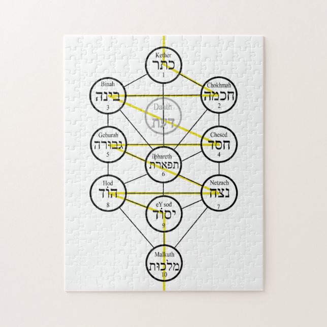 Kabbalistic Tree of life hebrew sephiroth  Pussel (Vertikal)