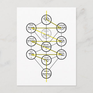 Kabbalistic Tree of life hebrew sephiroth  Vykort