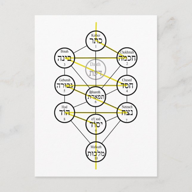 Kabbalistic Tree of life hebrew sephiroth  Vykort (Framsida)