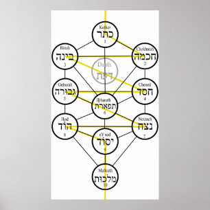 Kabbalistiska Livets Träd hebreiska sefirot Poster