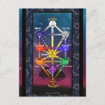 Kabbalistiska Livets Träd Tarot Verktyg |