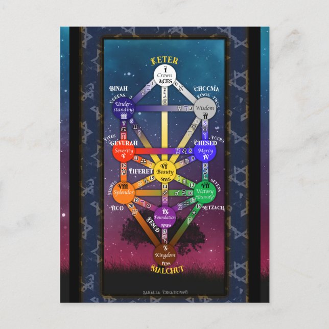 Kabbalistiskt Livets Träd Tarot | POSTER Vykort (Framsida)
