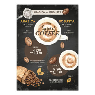 Kaffe Älskare Arabica och robusta-kaffe Fototryck