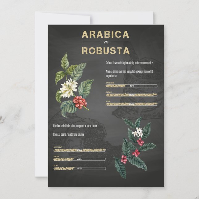 Kaffe Älskare-kaffe Arabica Robusta Inbjudningar (Framsida)