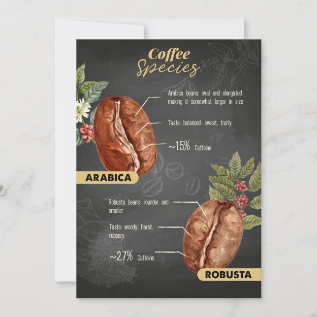 Kaffe Älskare, kaffearter Inbjudningar (Framsida)