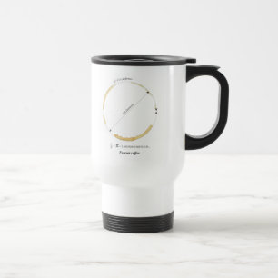 kaffe för alltid resemugg