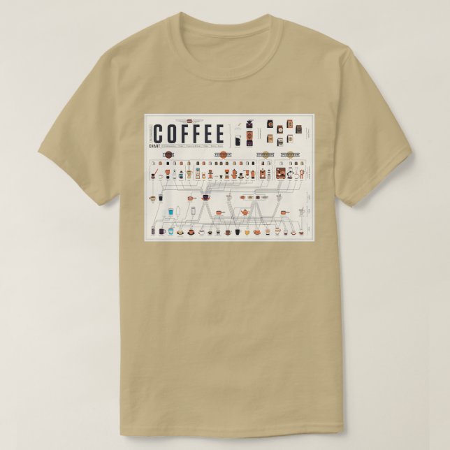 Kaffe Periodic Bord Diagram T Shirt (Design framsida)