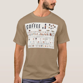 Kaffe Periodic Bord Diagram T Shirt