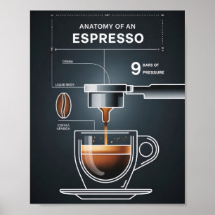 Kaffegudinans Espresso-guide för köksdekor Poster