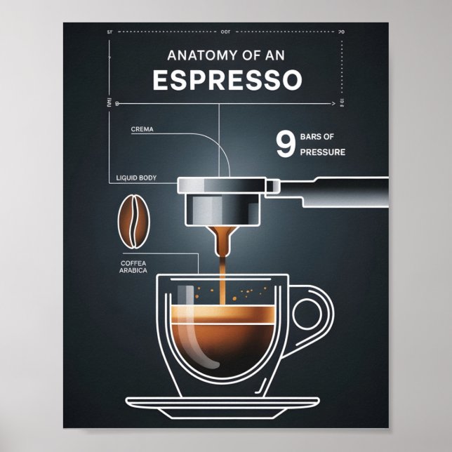 Kaffegudinans Espresso-guide för köksdekor Poster (Framsidan)
