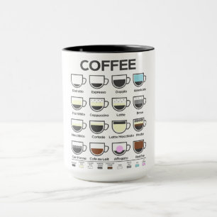 Kaffehandbok Mugg