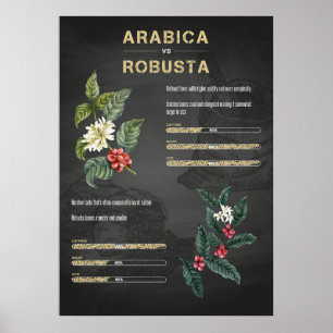 Kaffelskare Kaffe Arabica Robusta Poster