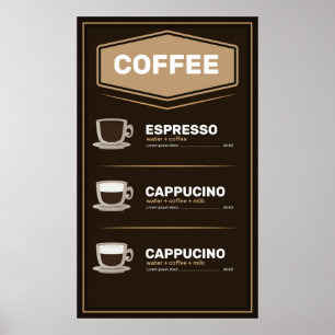 Kaffemeny Poster