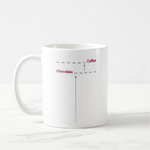 Kaffemugg