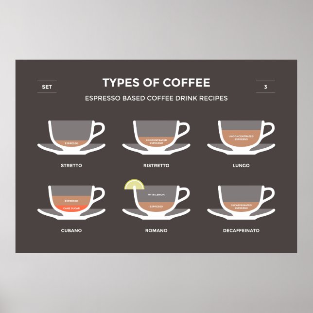 Kaffeset Poster (Framsidan)