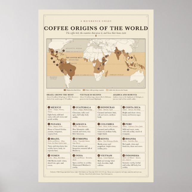 Kaffespridningsaffisch Poster (Framsidan)