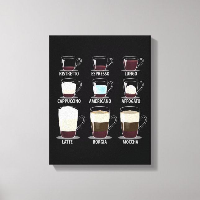 Kaffetyper Canvastryck (Framsida)
