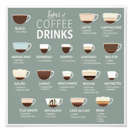 Kaffetyper Fototryck